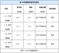 MG3首付1.998万元起 享3000元节能补贴