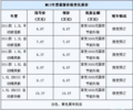 MG3白/黄色展车到店 享3000元节能补贴