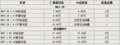 新年促销MG3最新优惠降价1万元 AT版MG7优惠两万