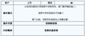 记者揭秘MG3贷款秘密 比信用卡贷款购车更划算