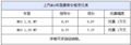 MG3最高优惠现金降价1万元 部分现车供应