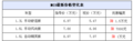 上海汽车经销商MG3最高优惠1.5万 店内有现车
