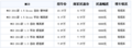现车综合优惠1万元 MG3性价比提升