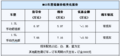 MG3油箱大 最高可享受现金优惠1万元有现车