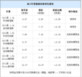 MG3售价5.99万元起 部分现车销售送装潢