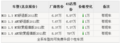 MG3情人节推出特别版 售价探底5.97万元