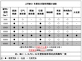 上海汽车MG3维修保养成本解析