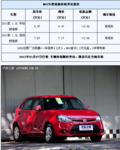 MG3舒适版现车充足 全系优惠5000元!
