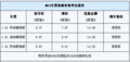 MG3重量级小车 优惠现金5000元 另送保险及装饰