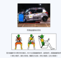 NCAP--雨燕安全碰撞测试详细报告（图）