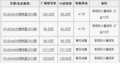 北京全新宝马X5接受预订 现款最高降4.1万