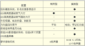 昂科雷配置介绍（图）