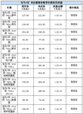 2012款宝马7系 全系车型优惠15万元