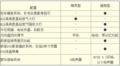 昂科雷配置评测（图）