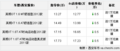 西安别克英朗优惠5000 送1万元装潢