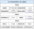 宝马7系保养保险情况介绍