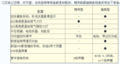 别克汽车昂科雷的装备介绍（图）