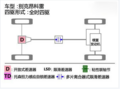 昂科雷越野性能介绍（图）