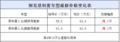 昂科雷优惠1万享4年10万保养 奢华大气