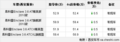 西安别克昂科雷参数表现不错优惠5000元 有现车