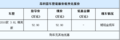 昂科雷精英版琥珀金现车销售购无优惠