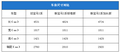 全新宝马3系轴距是多少？与老款有什么不同？