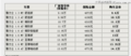 雅力士实价8.5-12.6万元 较新威驰低1万