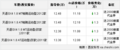 西安铃木天语SX4 1.8优惠1.3万少量现车