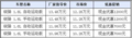 天语SX4锐骑最高优惠1.3万元 送4千礼包含氙气灯