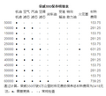 荣威550保养费用说明