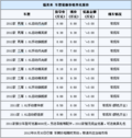 海马福美来最高优惠9000元 老款送导航