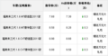 海马福美来三代配置全 现金优惠3000元