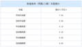 加速性能给力 售7.68-9.88万元 海马新福美来正式上市