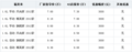 海马福美来车型 购车现金优惠3000元