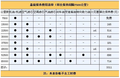 斯柯达晶锐每年的保养费用是多少？