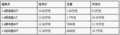 海马第一代福美来 广州价格低至9.2万元