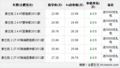 索兰托性能出色 全系优惠5000元送礼包