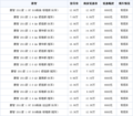 东风风行菱智2.4部分车型优惠现金8000元