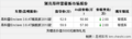 别克昂科雷经销商现金优惠2万元 送5000元礼包