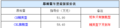 昂科雷cx精英型 购买详情