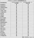 沃尔沃xc90北欧版和xc60 3.0t全面对比，哪款好？