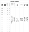 2011款奇瑞E5保养解析 首保小保养仅244元