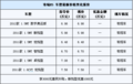 奇瑞E5享惠民补贴 部分车型享现金优惠