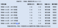 奇瑞E5享3000元补贴 交强险 另赠送礼包