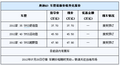 奥迪Q3接受预订 订金5万店内有现车