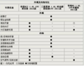 奇瑞e5和帝豪ec7 外观内饰对比（图）