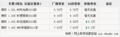 石家庄赛欧让利优惠 1.4三厢车型有补贴颜色全
