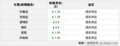 雪佛兰深圳团购 28日雪佛兰赛欧团购最低价