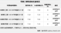 徐州雪佛兰赛欧贷款优惠 首付30%送3千售后代金券