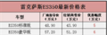 雷克萨斯全系车型跳水含ES350 最大降幅高达25万元